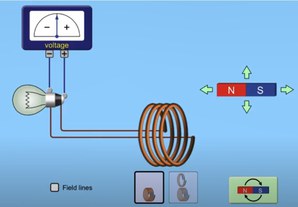 Generating electricity by induction